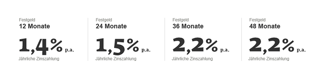 Sberbank Festgeld Erfahrungen Pros Cons Test 01 21